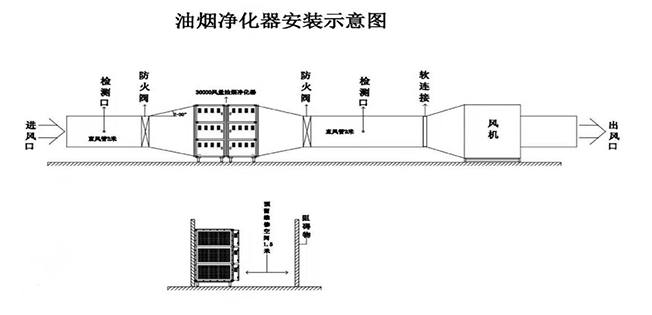 风柜、油烟净化器安装示意图