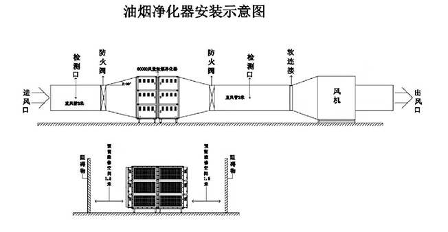 风柜、油烟净化器安装示意图