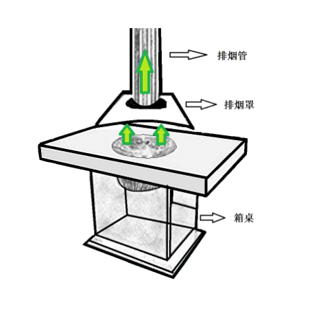 风柜、油烟净化器安装示意图