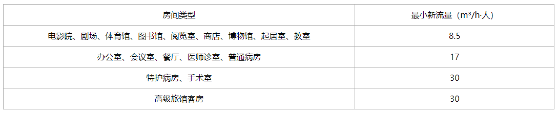 风柜、油烟净化器安装示意图